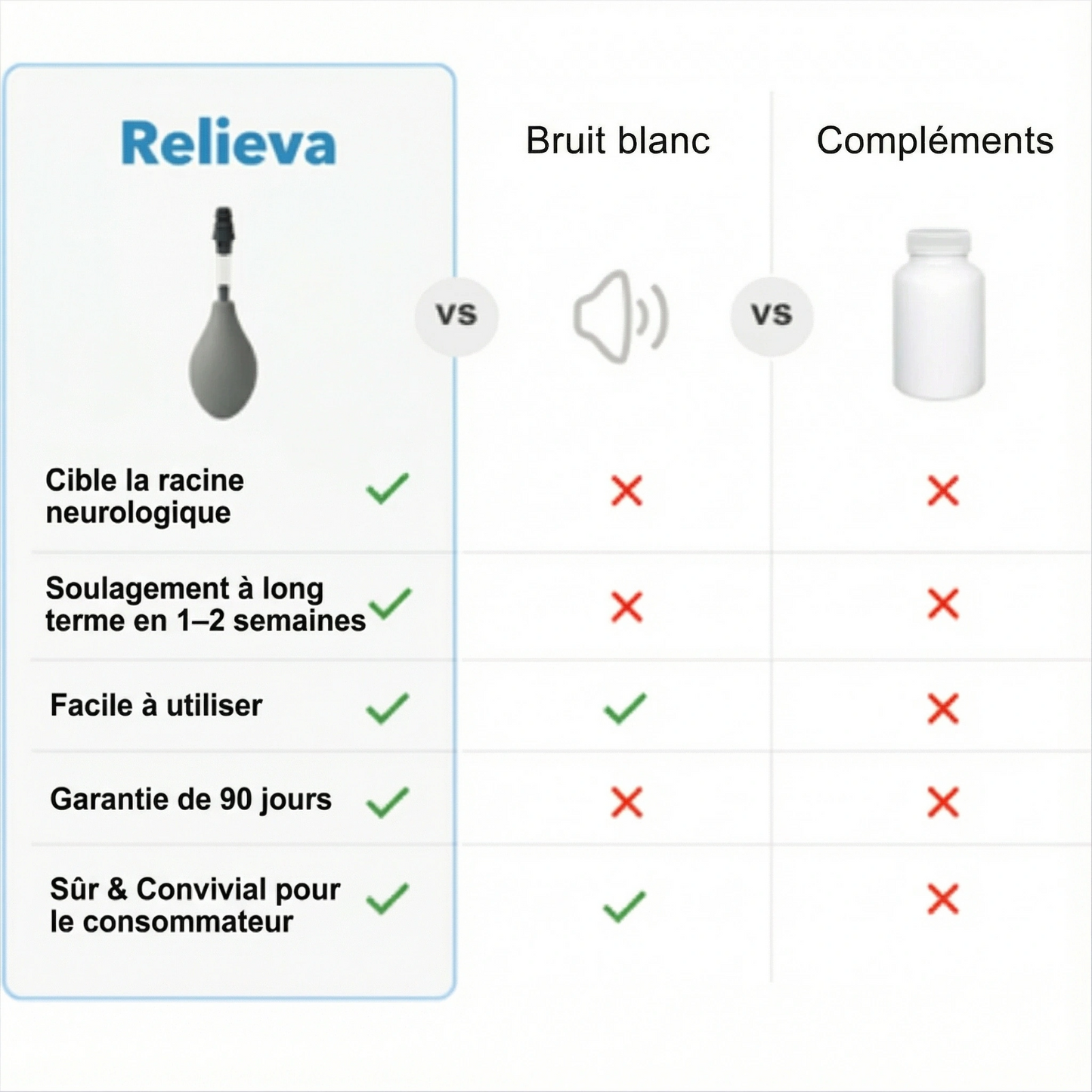 Relieva - Dispositif anti-acouphènes
