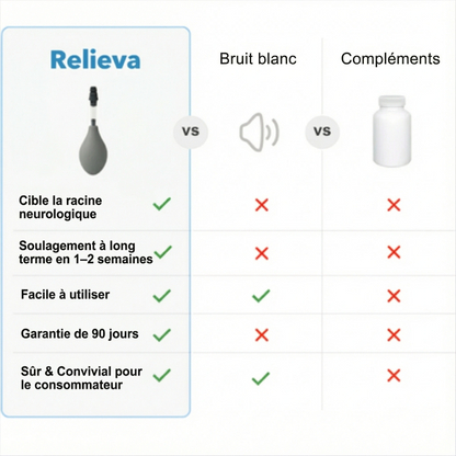 Relieva - Dispositif anti-acouphènes