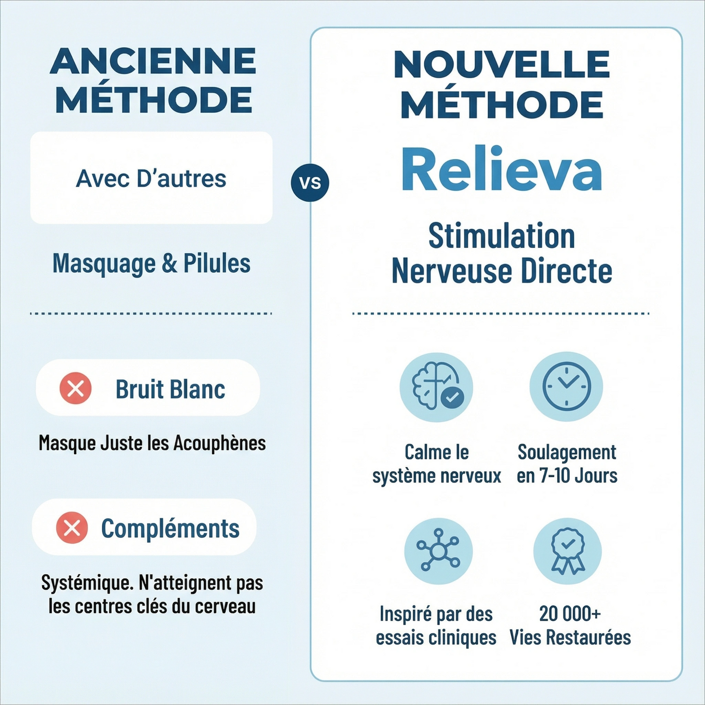 Relieva - Dispositif anti-acouphènes