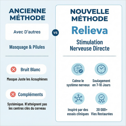 Relieva - Dispositif anti-acouphènes